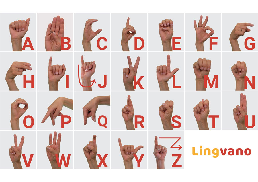 Sign Language alphabet chart